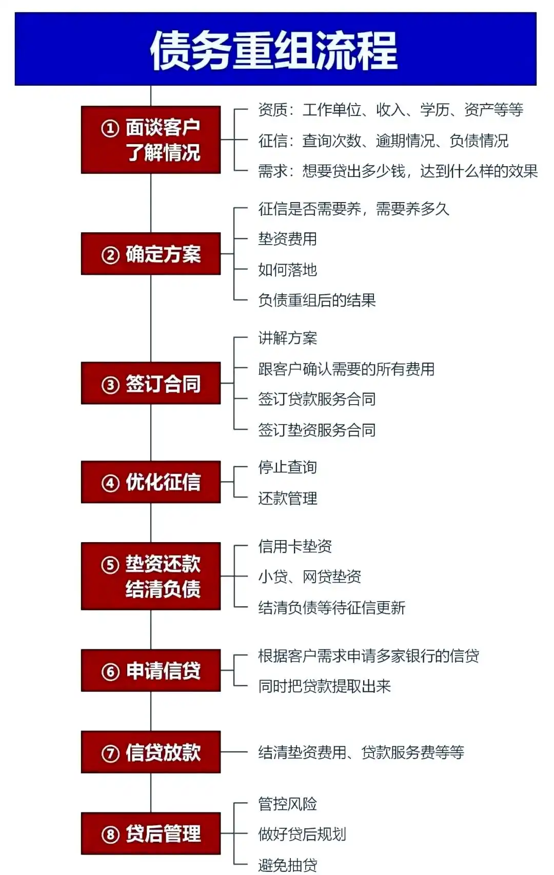 在三江，中小企业也可以债务重组吗？